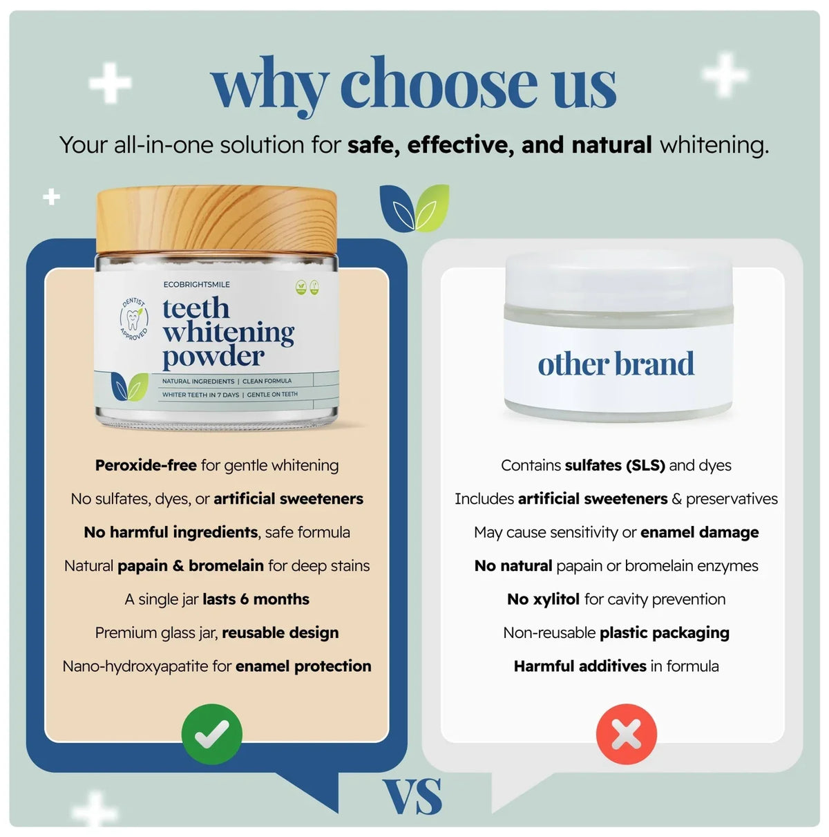 EcoBrightSmiles® Triple Action Teeth Whitening Powder