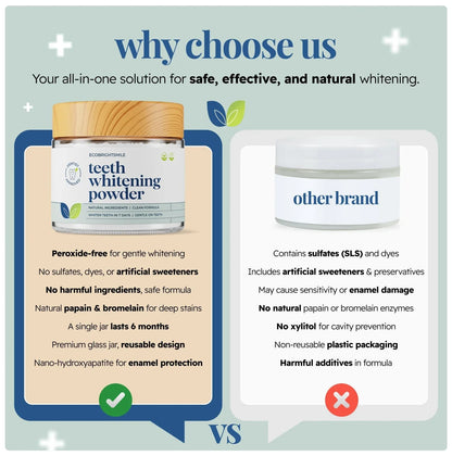 EcoBrightSmiles® Triple Action Teeth Whitening Powder